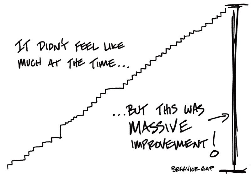 small steps for massive improvement