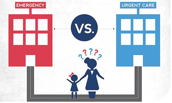 Cartoon graphic of partent and child looking at urgent care or the ER